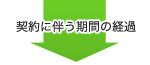 契約に伴う期間の経過